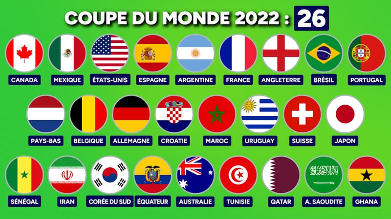 CM 2026 : Habitués, revenants, bizuts… L'historique des participants à la loupe !