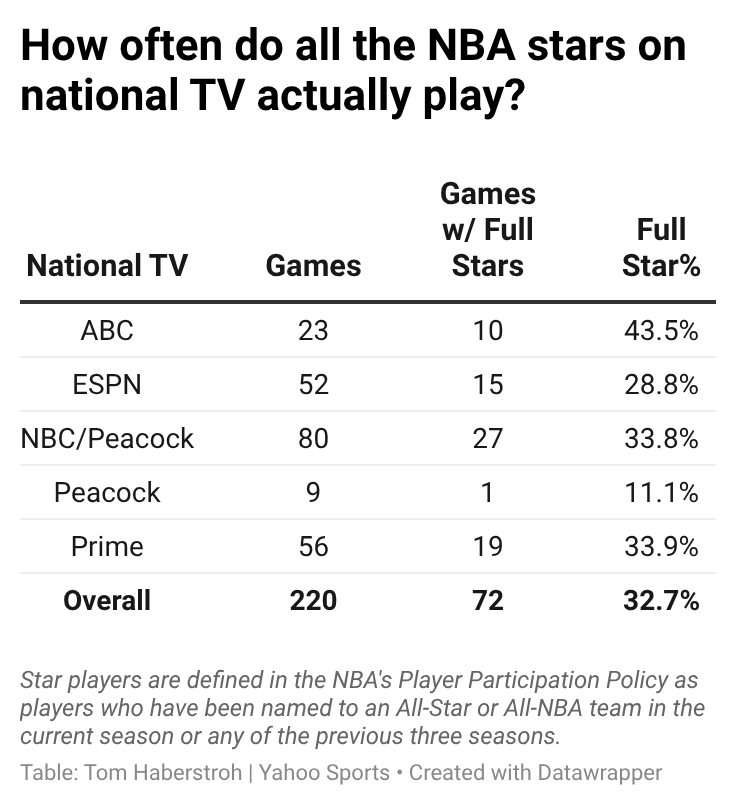 NBA : L'Éclipse des Stars en Direct – Comment le Load Management Redéfinit vos Paris