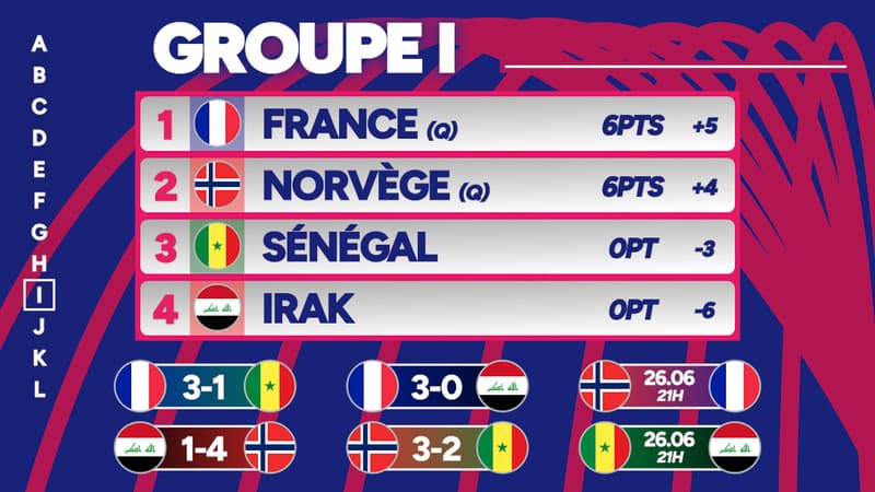 Duel au Sommet : France vs Norvège pour la Tête de Groupe – Les Paris Stratégiques !