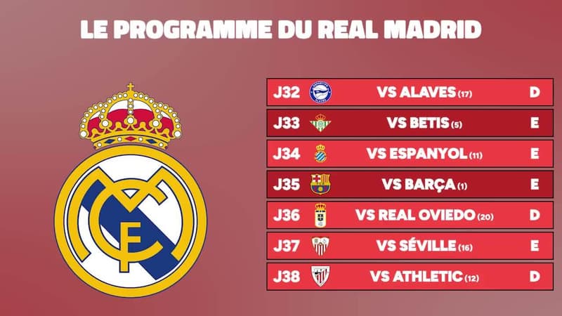 Premier League: Arsenal vs. Manchester City – Calendriers, Pression et Valeur sur la Moneyline